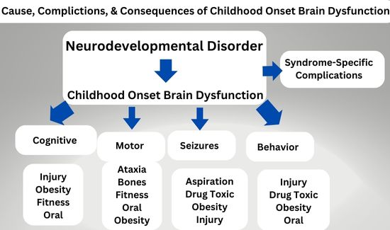 Neurodevelopment Disorder 2